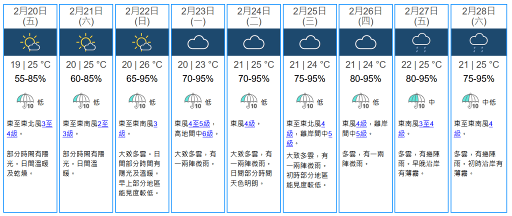 未來九天天氣預報。天文台圖片