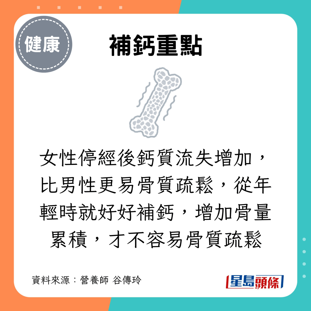 女性停經後鈣質流失增加，比男性更易骨質疏鬆，從年輕時就好好補鈣，增加骨量累積，才不容易骨質疏鬆