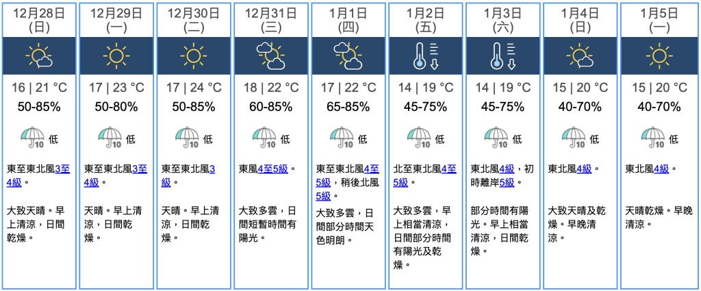 九天天氣預報