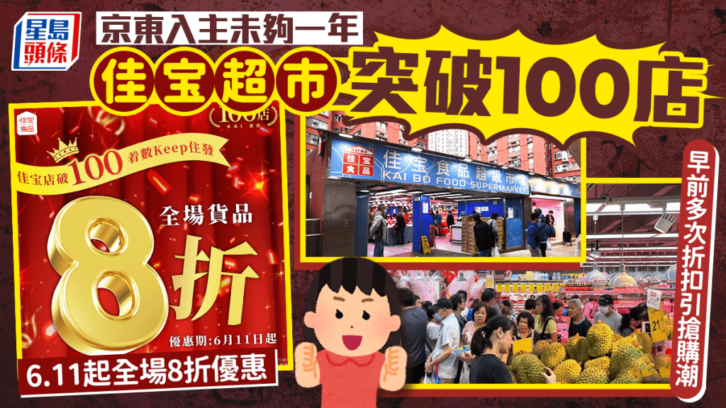 京東入主未夠一年！佳宝超市突破100店 6.11起全場8折優惠 早前多次折扣引搶購潮
