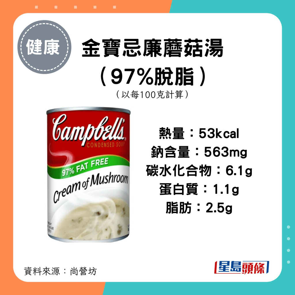 金宝忌廉蘑菇汤（97%脱脂） 热量：53kcal