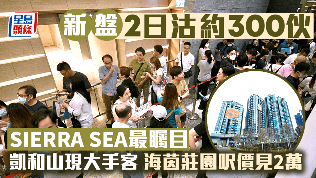 新盤銷情穩 2日沽逾300伙 SIERRA SEA最矚目 凱和山現大手客 海茵莊園呎價見2萬