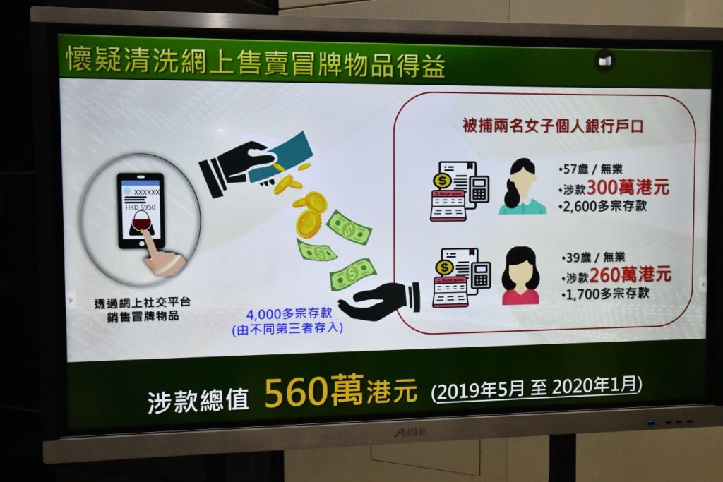 海關表示疑犯透過轉賬或提取現金隱瞞資金來源。