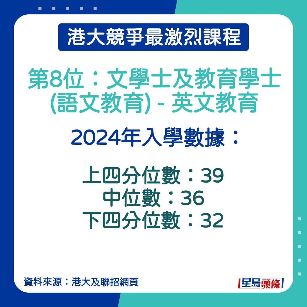 文学士及教育学士(语文教育) - 英文教育的2024年入学数据。