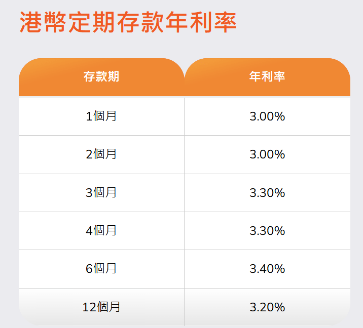 PAObank最新定存利率。