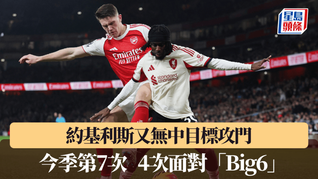 約基利斯對利物浦無中目標攻門，今季英超第7次。路透社 