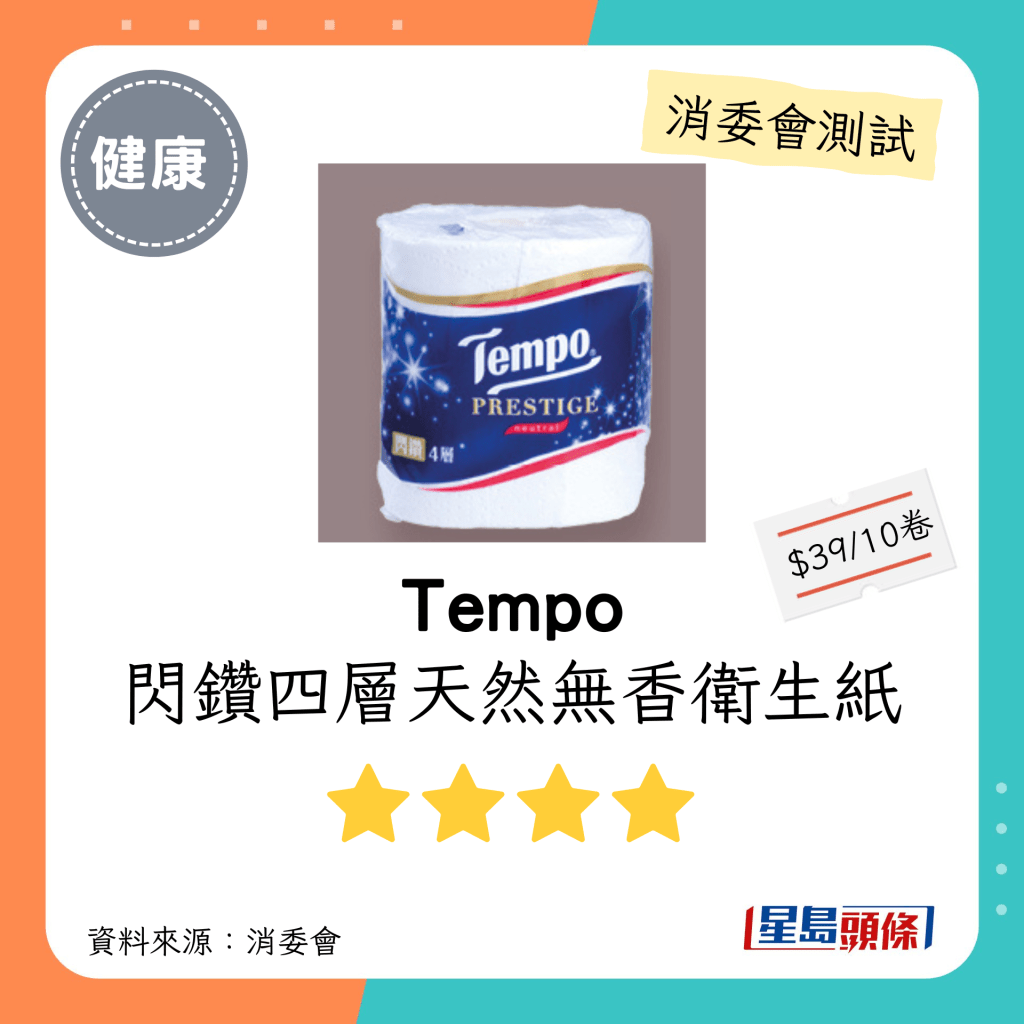 消委會廁紙測試｜4星：Tempo 閃鑽四層天然無香衛生紙：每包$39；聲稱原產地：沒提供