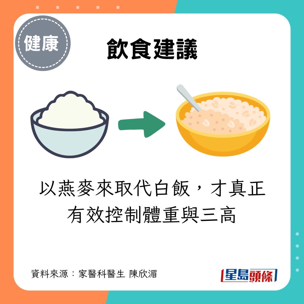 以燕麥來取代白飯，才真正有效控制體重與三高