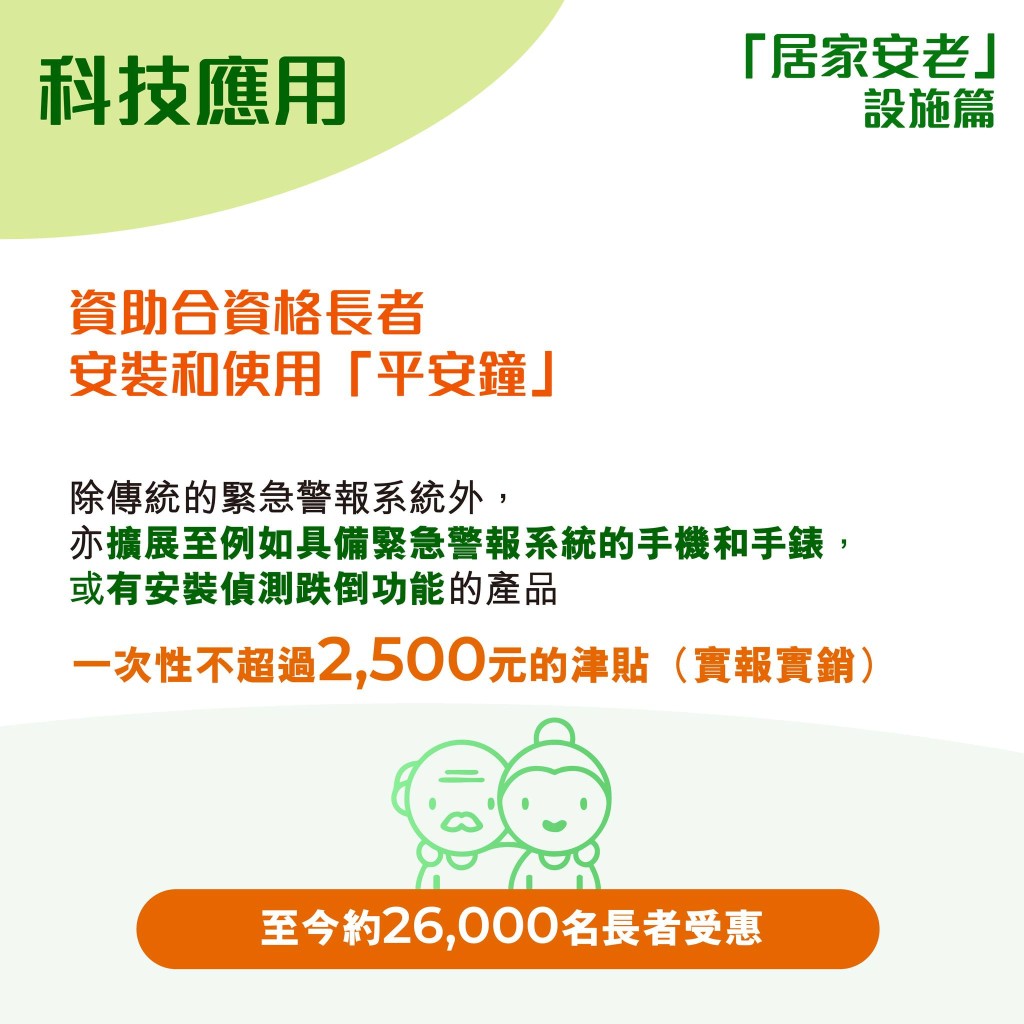 房屋局亦津貼長者安裝和使用「平安鐘」，至今約26,000名長者受惠。