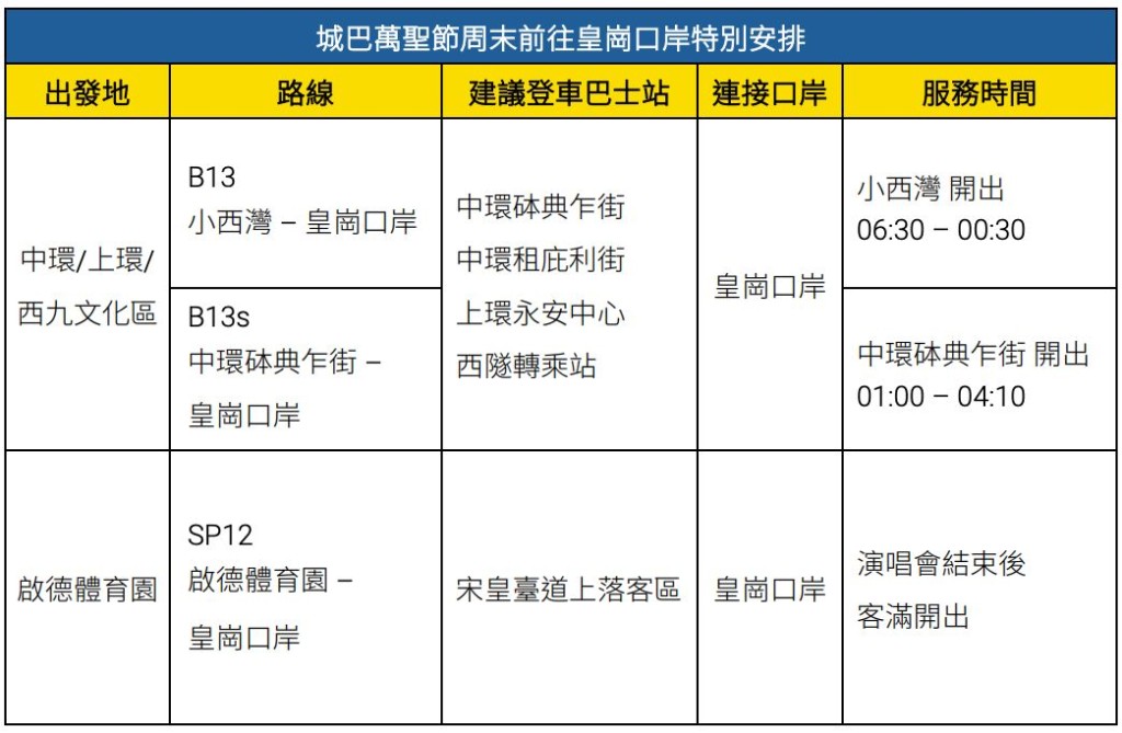 城巴於今晚(31日)實施特別服務安排,多條通宵巴士直通跨境陸路口岸投入服務。城巴有限公司 城巴於今晚(31日)實施特別服務安排,多條通宵巴士直通跨境陸路口岸投入服務。城巴有限公司