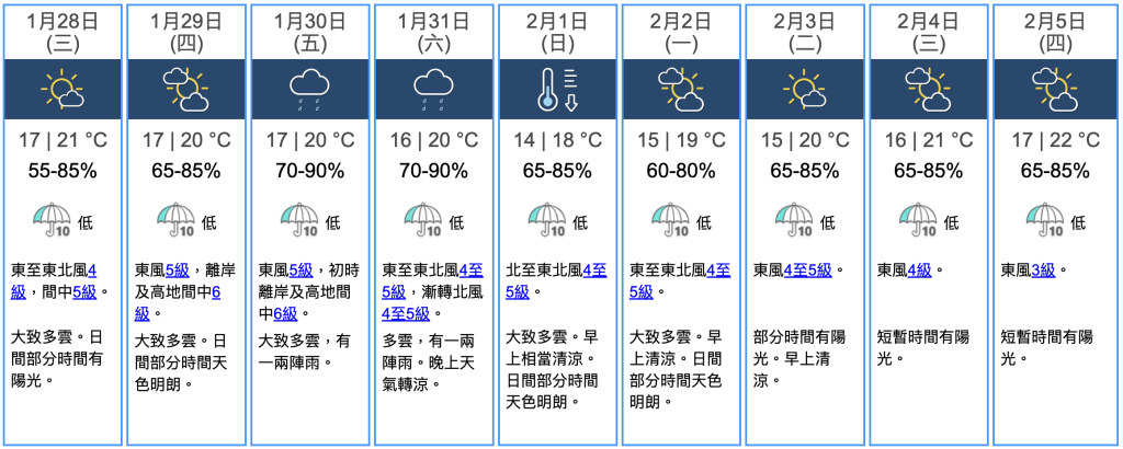 九天天氣預報