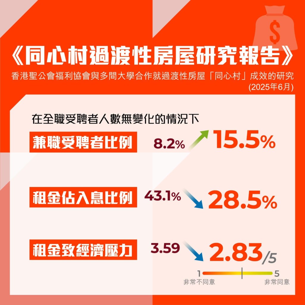 《同心村過渡性房屋研究報告》。何永賢FB圖片 《同心村過渡性房屋研究報告》。何永賢FB圖片