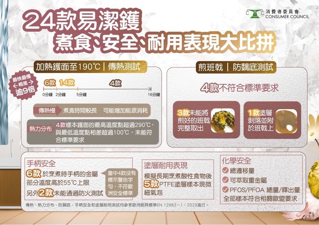(消委會提供) (消委會提供)