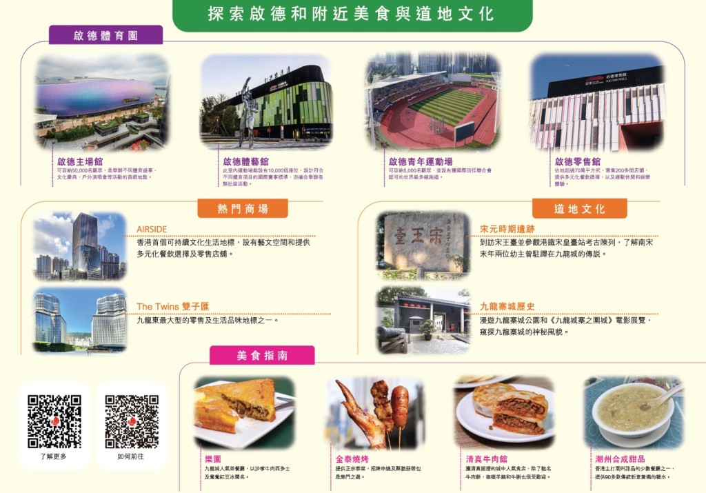 旅發局啟德周邊美食熱點推薦。