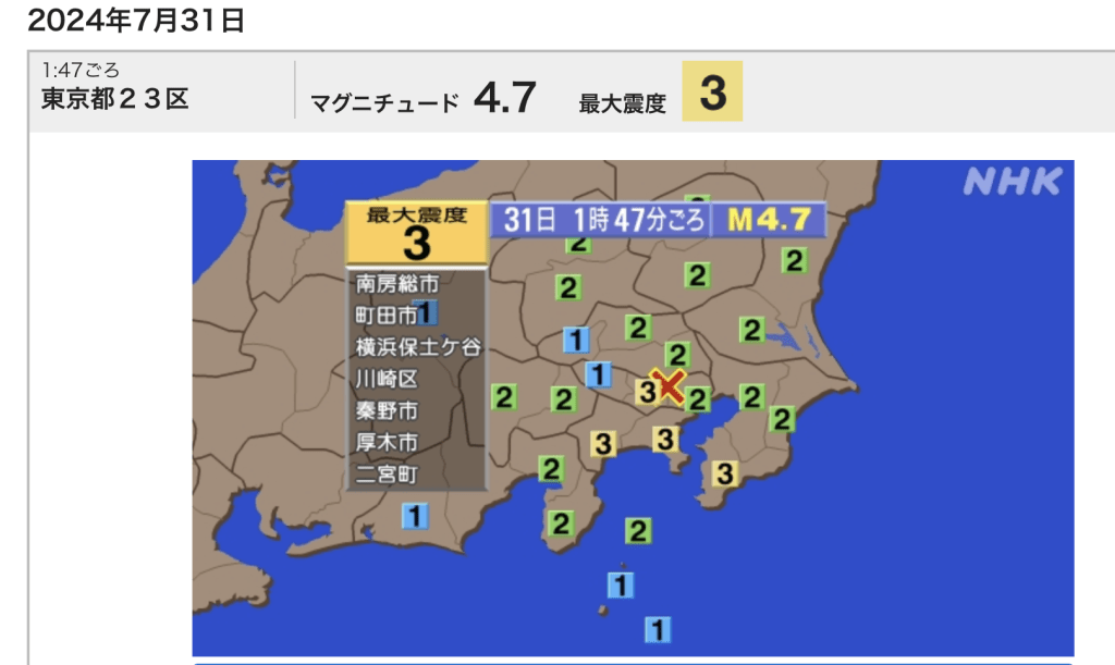 據日本傳媒報道，日本東京都在今日（31日）凌晨時份發生4.7級地震，最大震度3級。