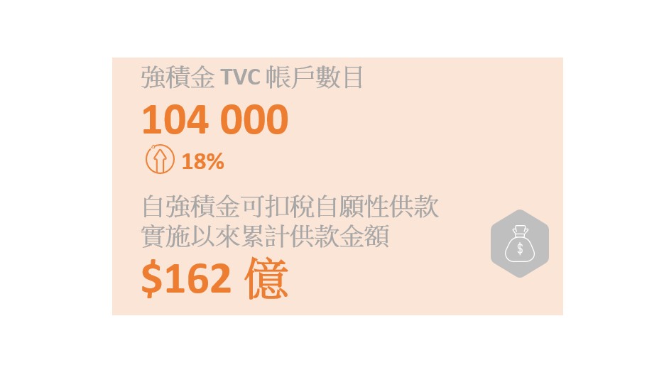 可扣稅自願性供款