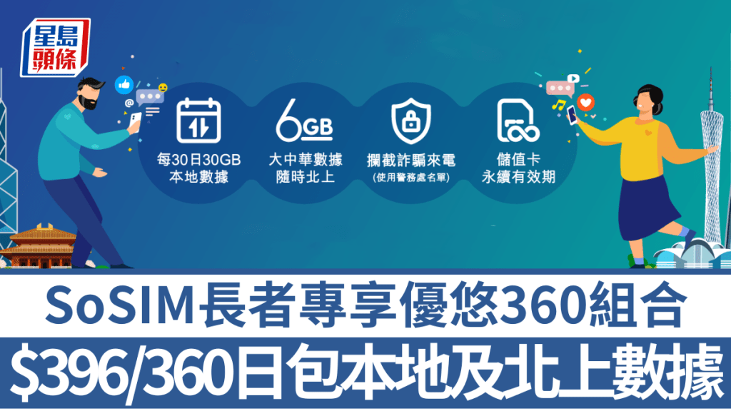 SoSIM推出專為長者而設的「優悠360組合」計劃，$396用足360日，而且包本地及內地數據。