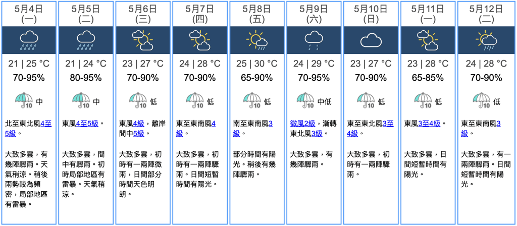 九天天氣預報