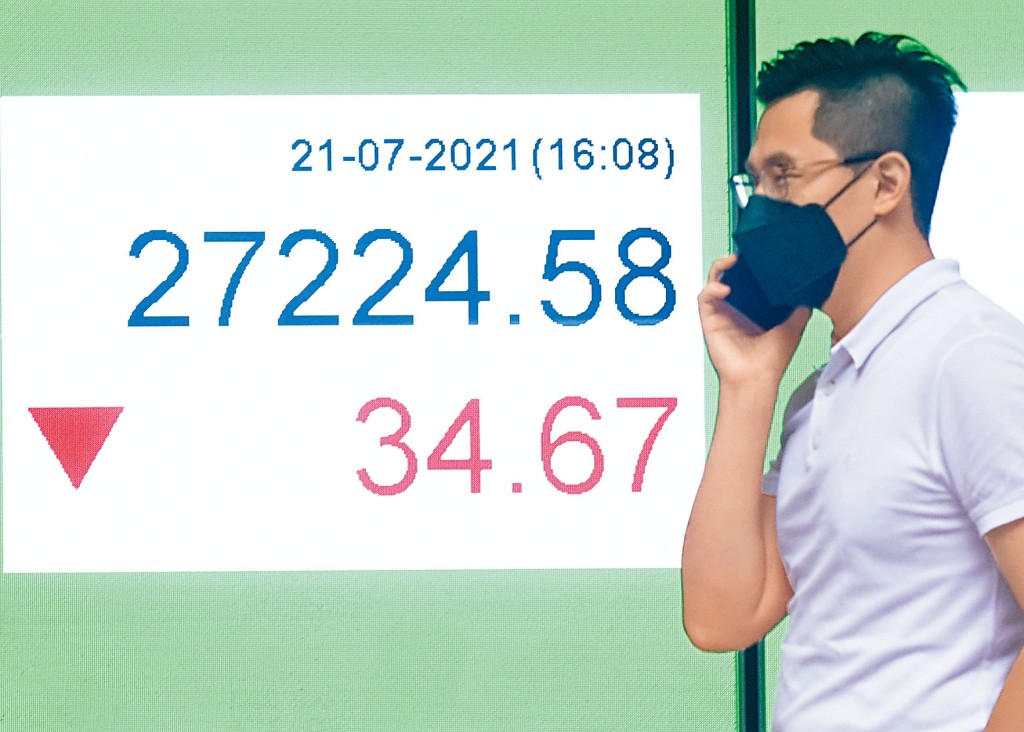 恒生指數收報27224點，微跌34點，成交金額1568億元。