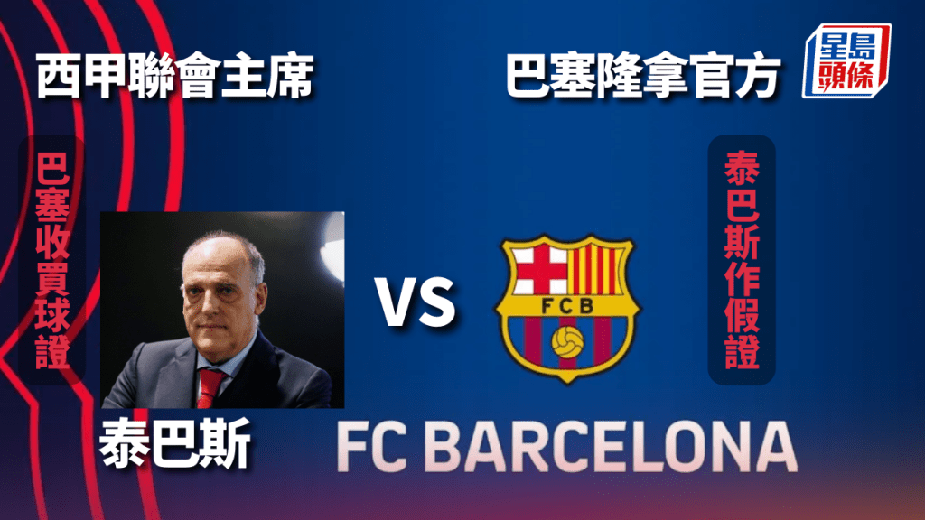 巴塞隆拿官方昨日發出官方聲明，就《先鋒報》周一在報導中指西甲主席泰巴斯作假證以指控巴塞收買球證，要求泰巴斯辭去西甲主席職務。網上圖片