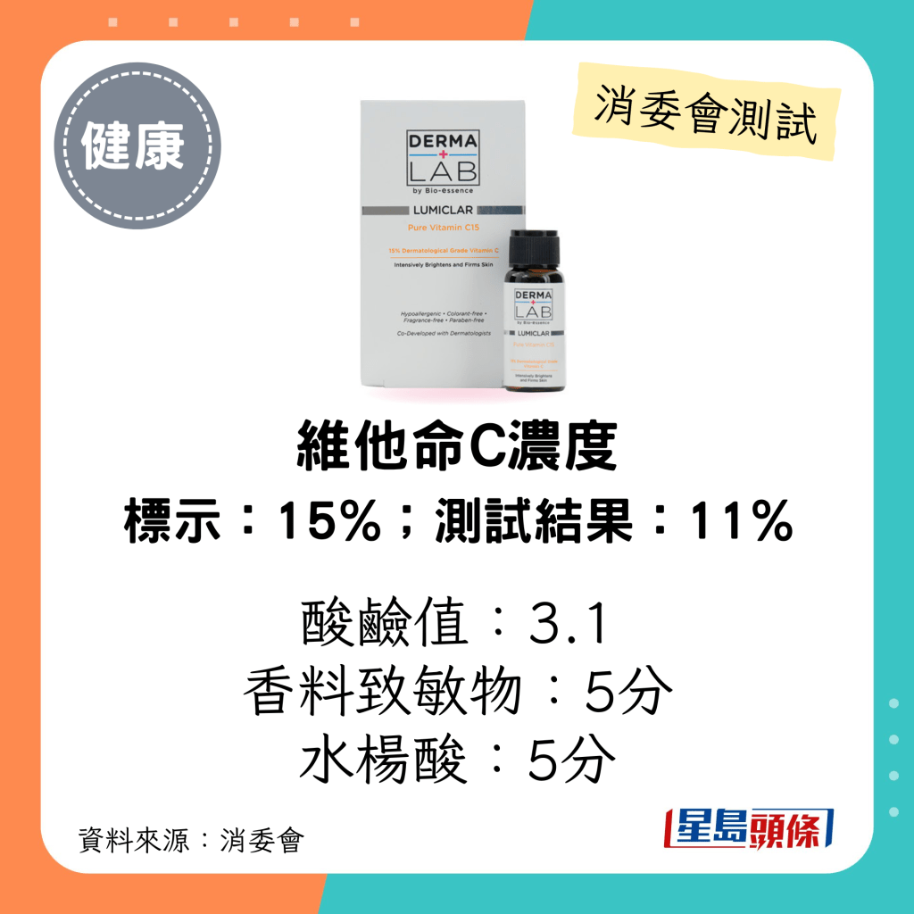 消委会维他命C护肤品测试｜「DERMA LAB」纯维他命C15 肌光安瓶精华