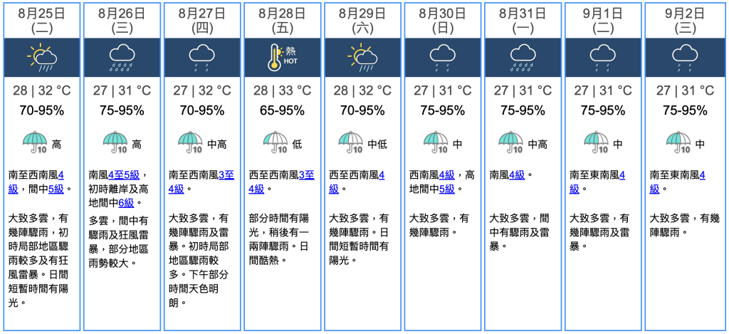 九天天氣預報 九天天氣預報