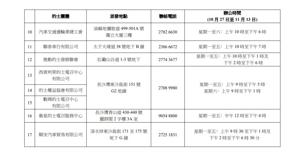 (附圖2.3)派發「的士司機抗疫檢測名牌」之的士團體名單