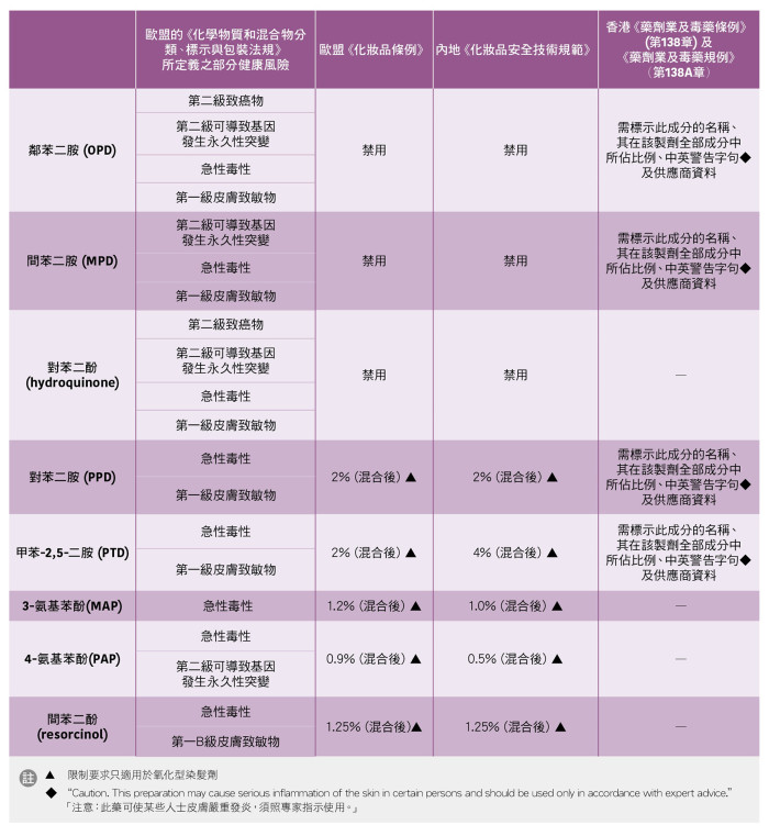 消委會圖片 消委會圖片