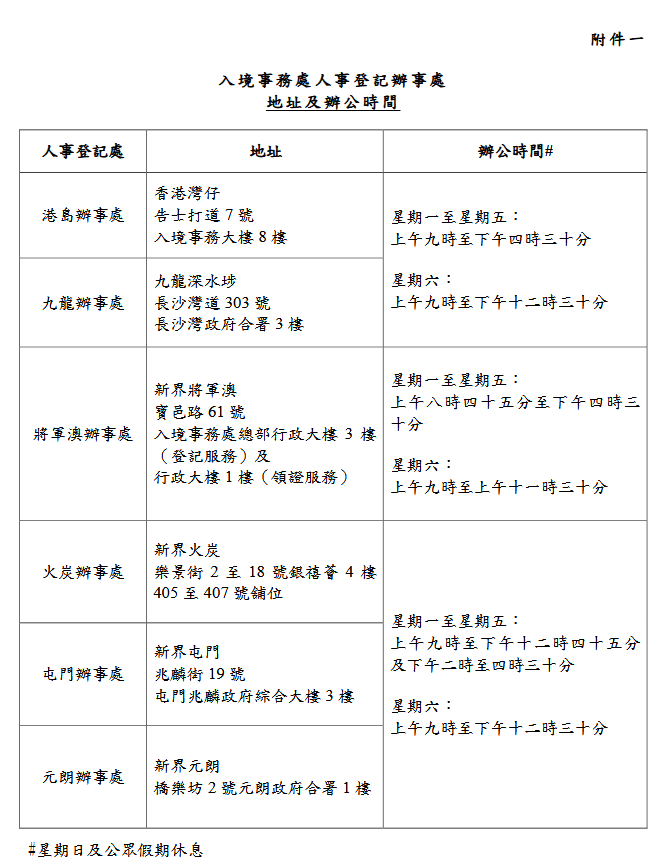 人事登記辦事處地址及辦公時間。政府新聞處擷圖 人事登記辦事處地址及辦公時間。政府新聞處擷圖