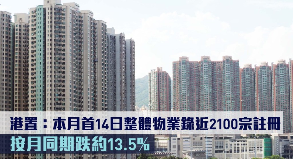 港置:本月首14日整體物業錄近2100宗註冊。