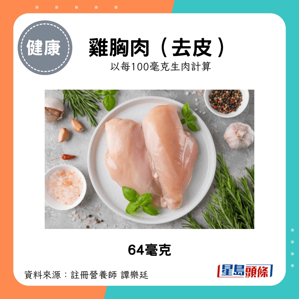 鸡胸肉（去皮）64毫克