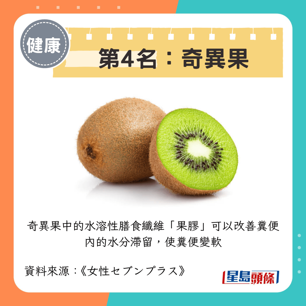 第4名：奇异果