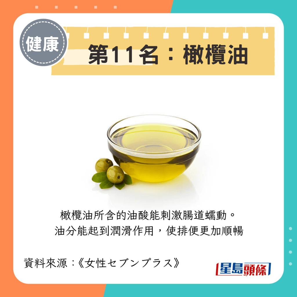 第11名：橄榄油