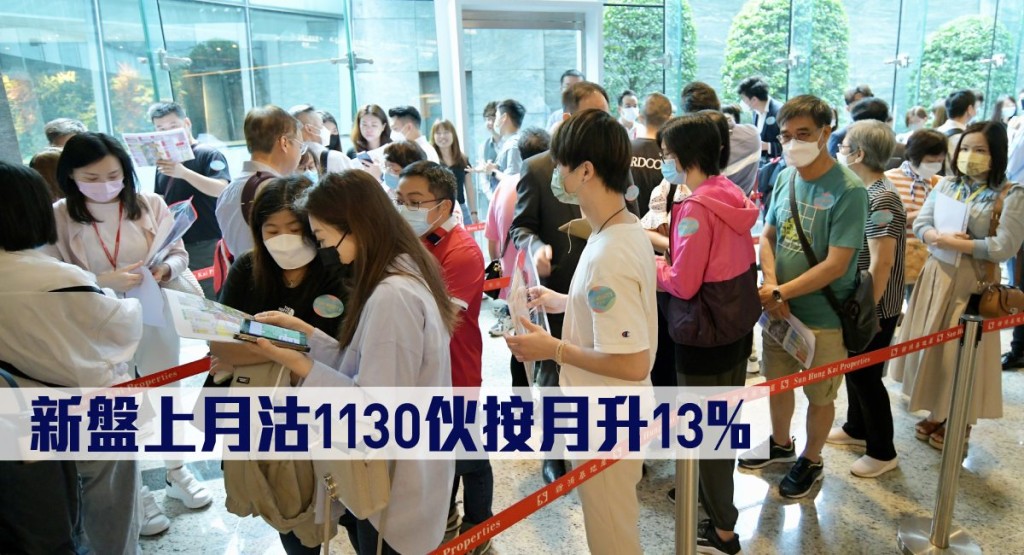 新盤上月沽1130伙按月升13%。