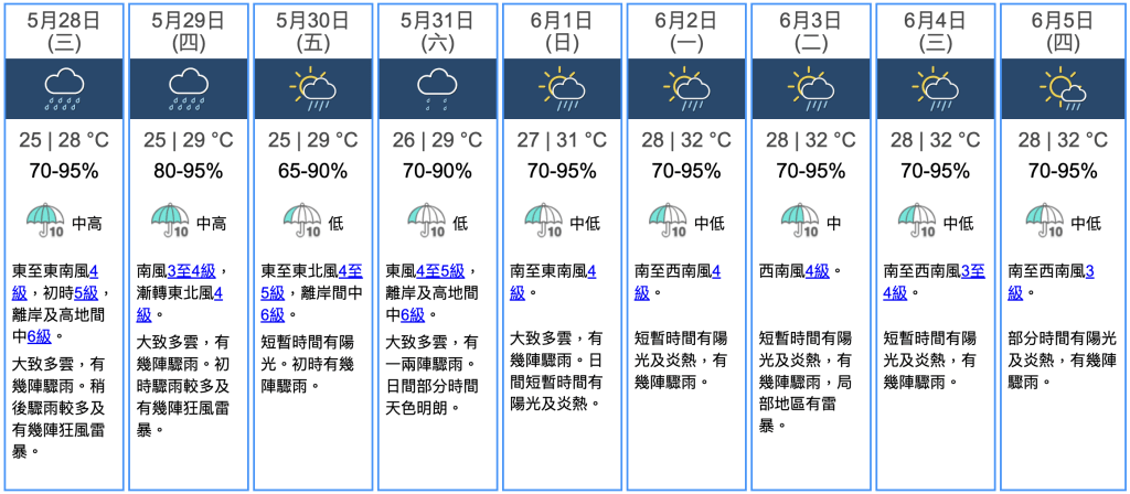 九天天氣預報 九天天氣預報