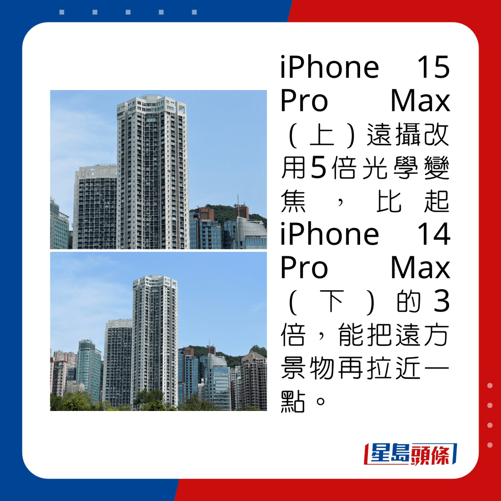 iPhone 15 Pro Max（上）遠攝改用5倍光學變焦，比起iPhone 14 Pro Max（下）的3倍，能把遠方景物再拉近一點。