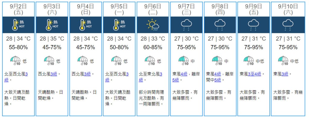 9日天氣預測。天文台網頁截圖