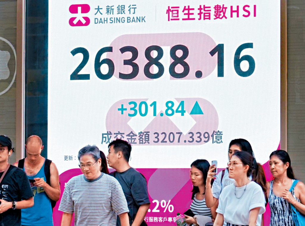 恒指昨日收報26388點，升301點，再創逾4年收市新高。