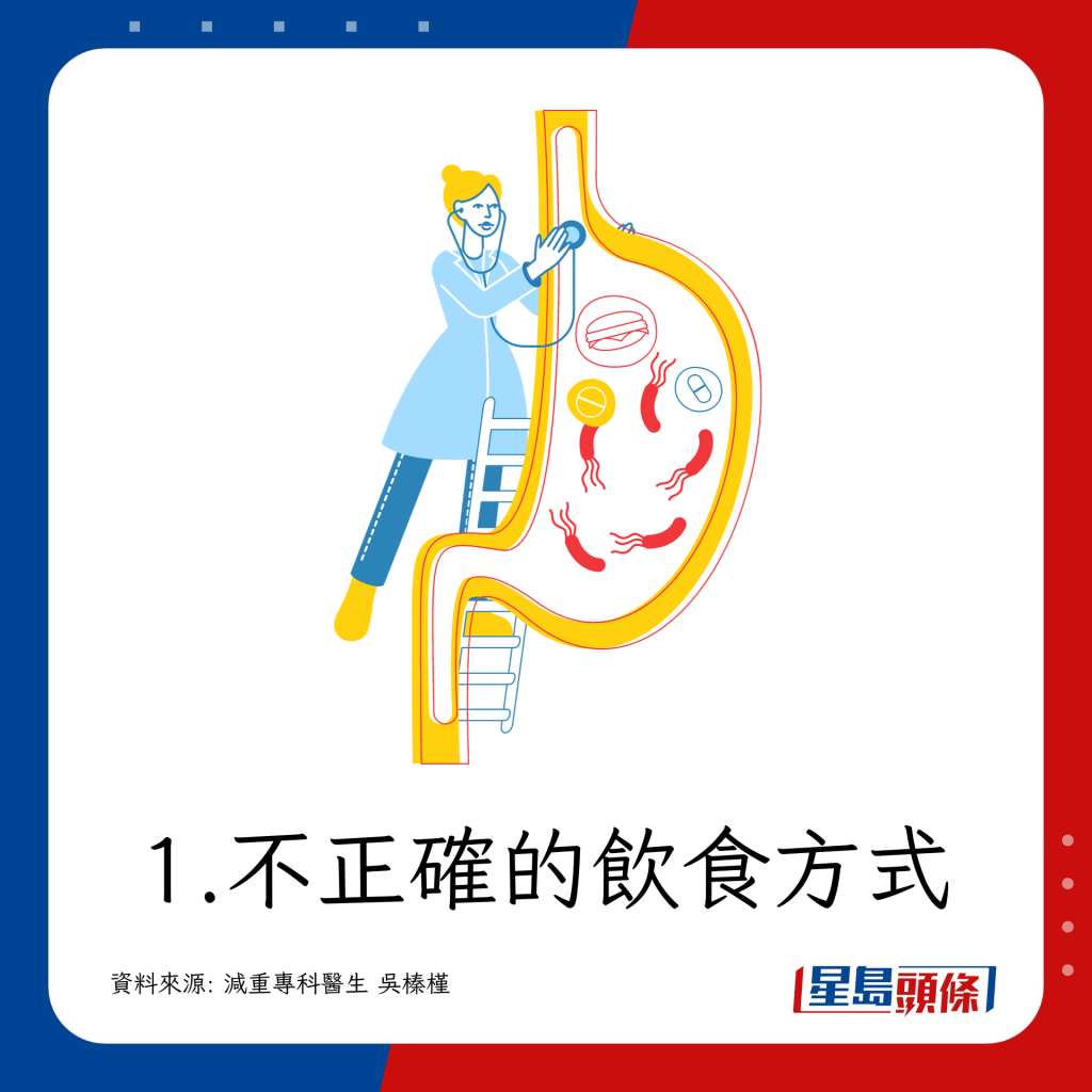1.不正確的飲食方式