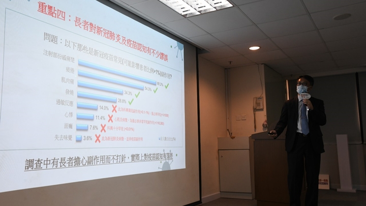 調查顯示長者對新冠肺炎及疫苗有誤解,導致接種率偏低。