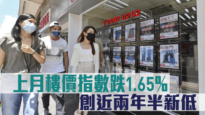 上月樓價指數跌1.65%。