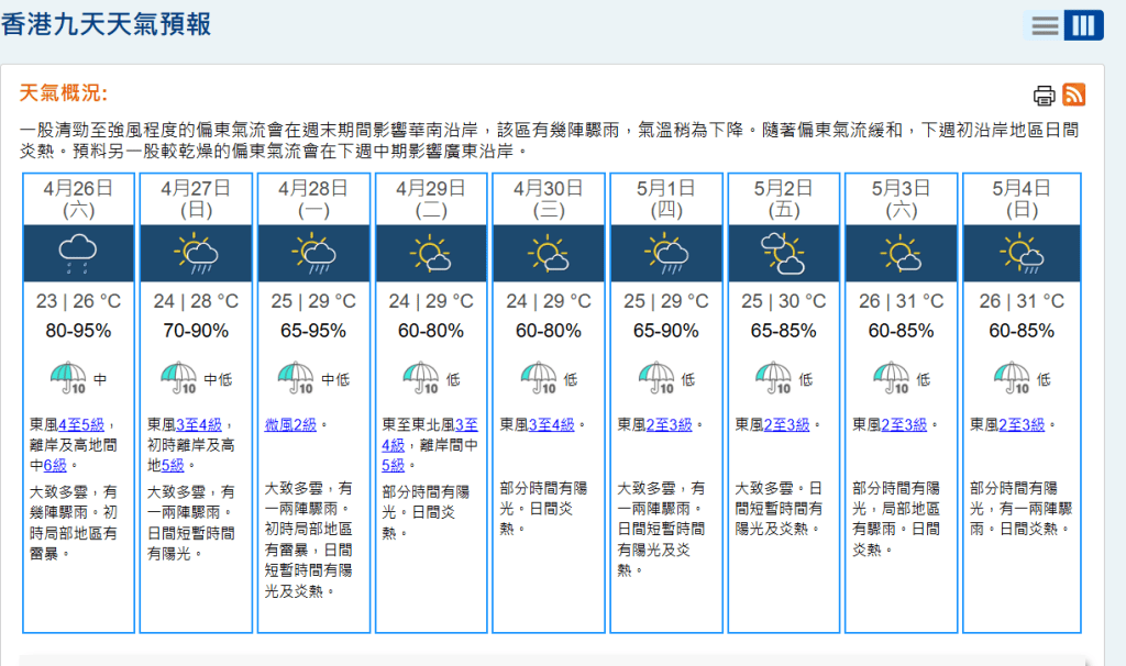 天文台料周六至周一仍然有雨。天文台網頁截圖