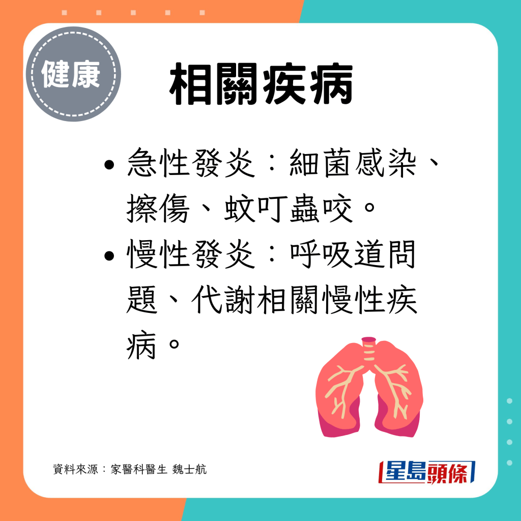 慢性發炎可引致呼吸道問題、代謝相關慢性疾病。