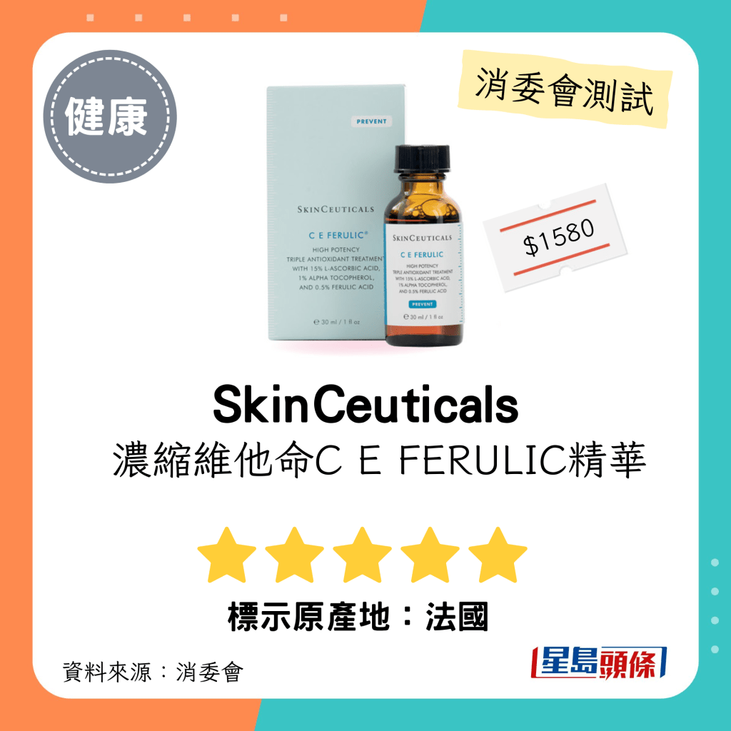 消委会维他命C护肤品测试｜「SkinCeuticals」浓缩维他命C E FERULIC精华（30毫升）：$1580；标示产地：法国