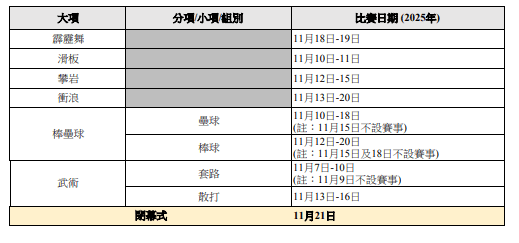 第十五屆全運會競賽總日程。