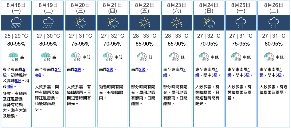 九天天氣預報