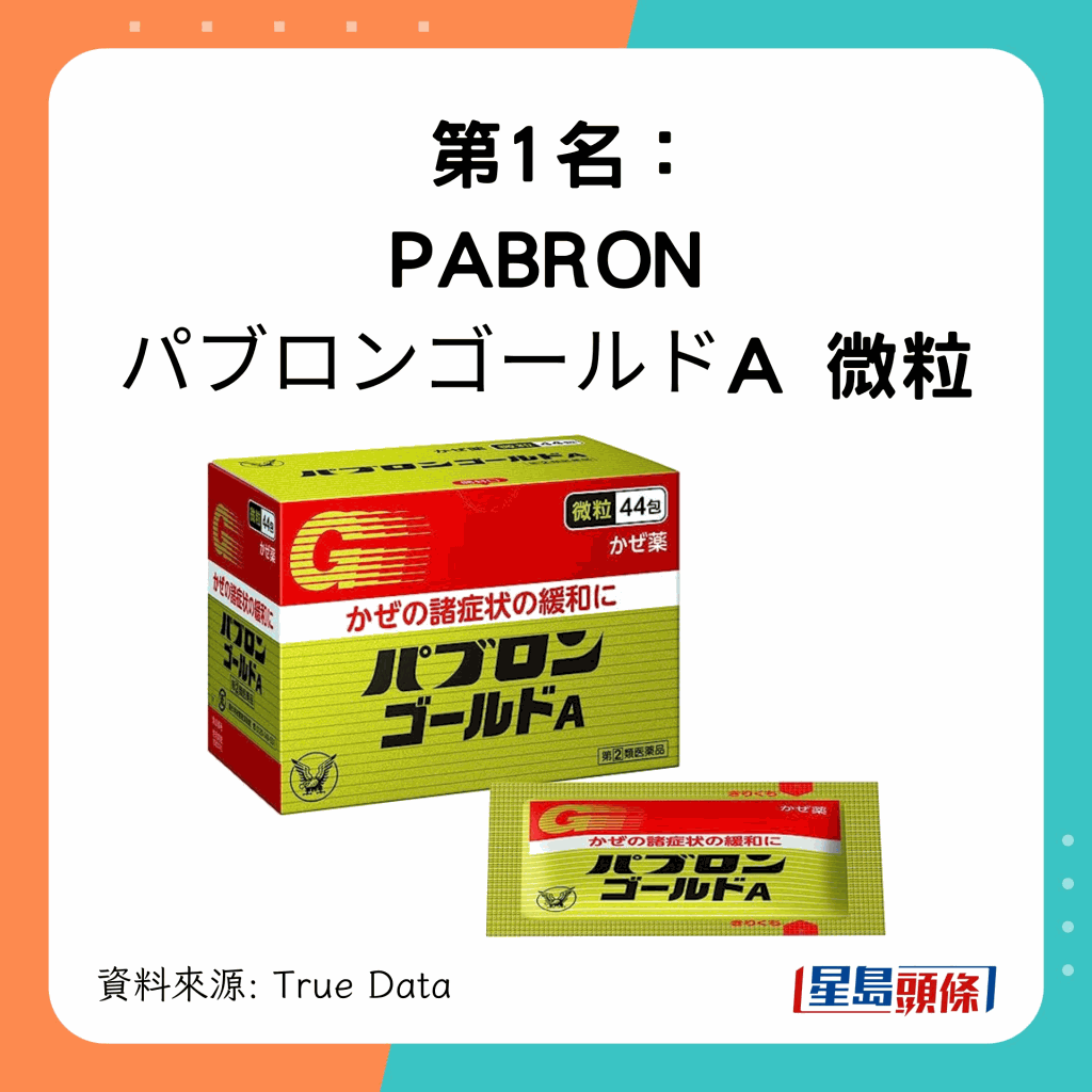 第1位 PABRON パブロンゴールドA 微粒 （大正感冒藥）