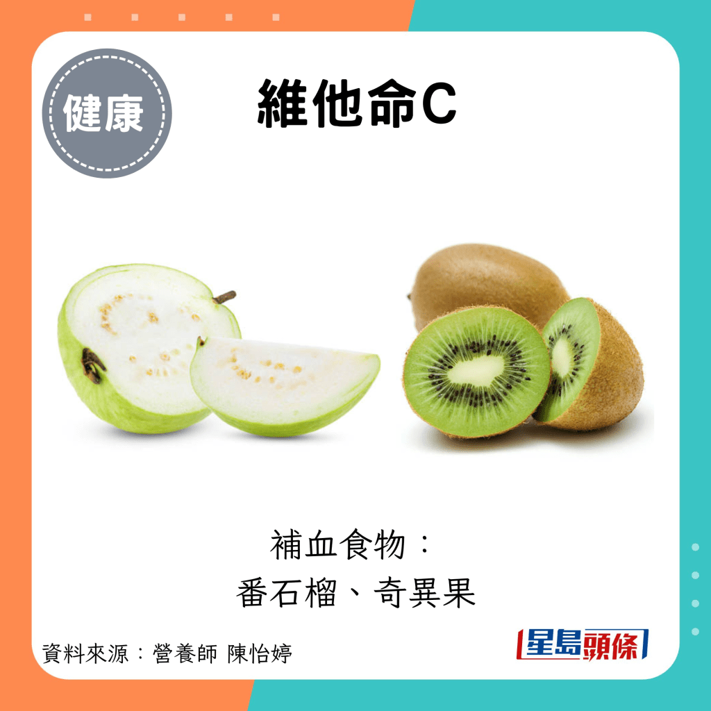 維他命C：補血食物： 番石榴、奇異果