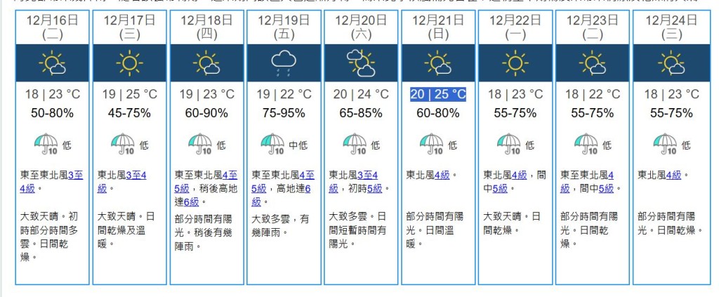 九天天氣預測。