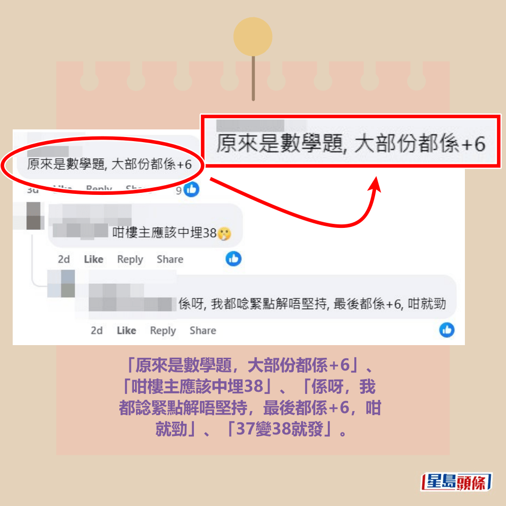 「原來是數學題，大部份都係+6」、 「咁樓主應該中埋38」、「係呀，我 都諗緊點解唔堅持，最後都係+6，咁 就勁」、「37變38就發」。 fb「齊齊研究六合彩！」截圖 